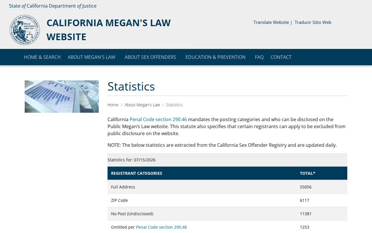 Santa Clara County sex offender registry statistics context